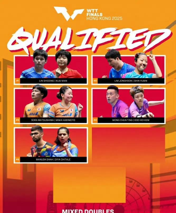 黄镇廷杜凯琹获WTT总决赛资格大圣和杜姐居然没用外卡，可以的可以的！那估计外卡要