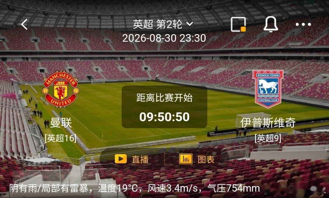 曼联 vs 伊普斯维奇1️⃣曼联（英超16）利好：主场战意拉满，球星个人能力出众