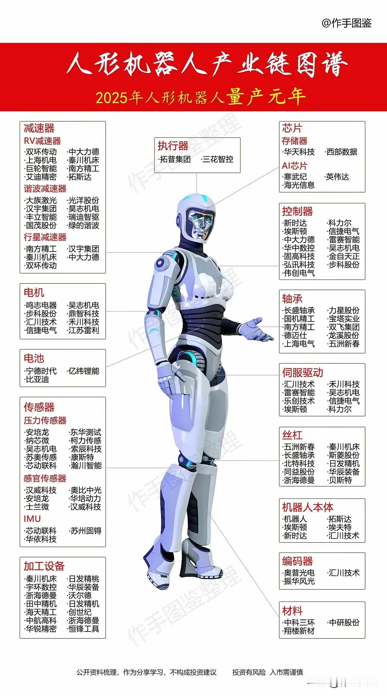 先是房地产爆拉，再是房租水涨船高，然后电商大起噶凭借低成本优势干掉实体。环环相扣