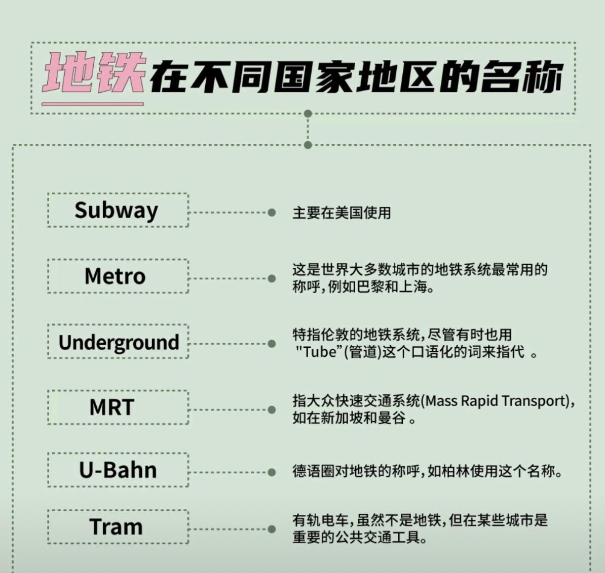 / Metro / MRT / BTS / MTR / Underground 