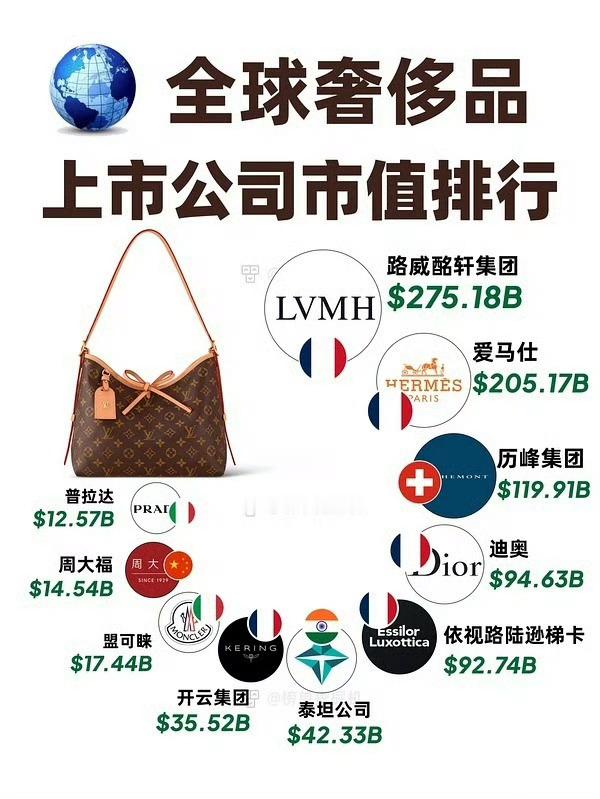 周大福 /赵露思 /不敢想象财大气粗，作为国内品牌能跻身全球奢品Top排行，无考