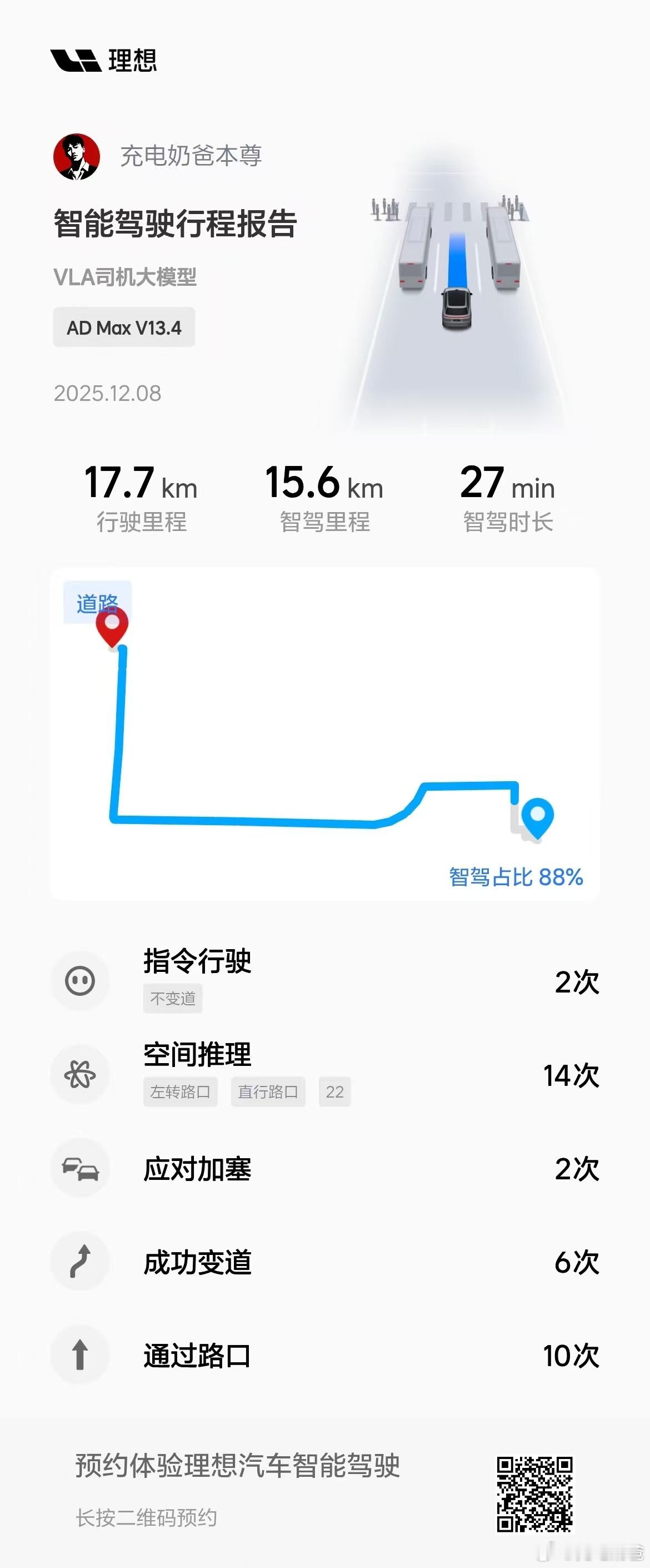 熟悉的感觉回来了！绕行流畅，变道及时，就是跟车速度还是慢一点！中间接管一次是因为