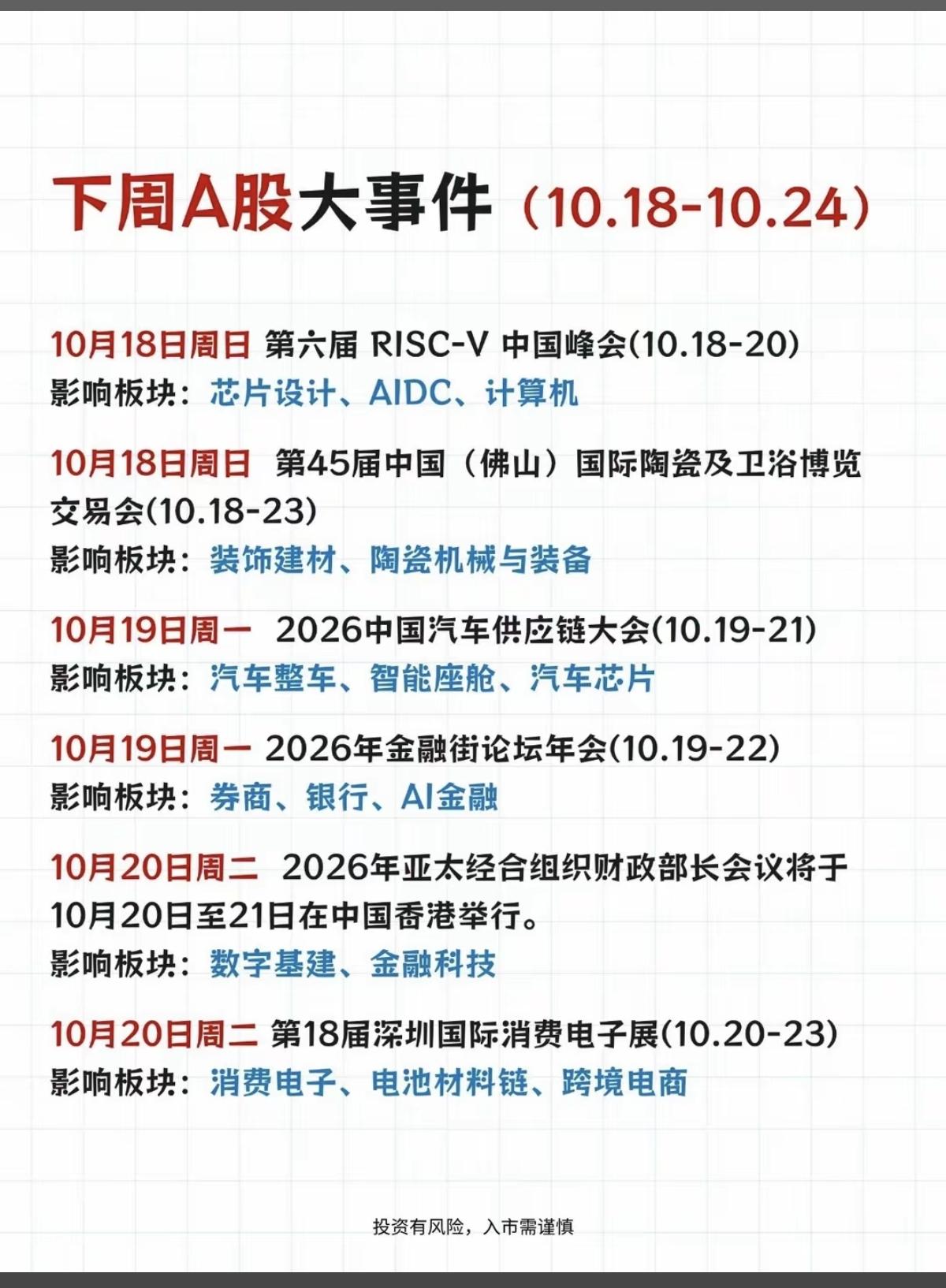 10.18-10.24下周：财经热点事件前瞻！

1.芯片设计，AIDC
2.中