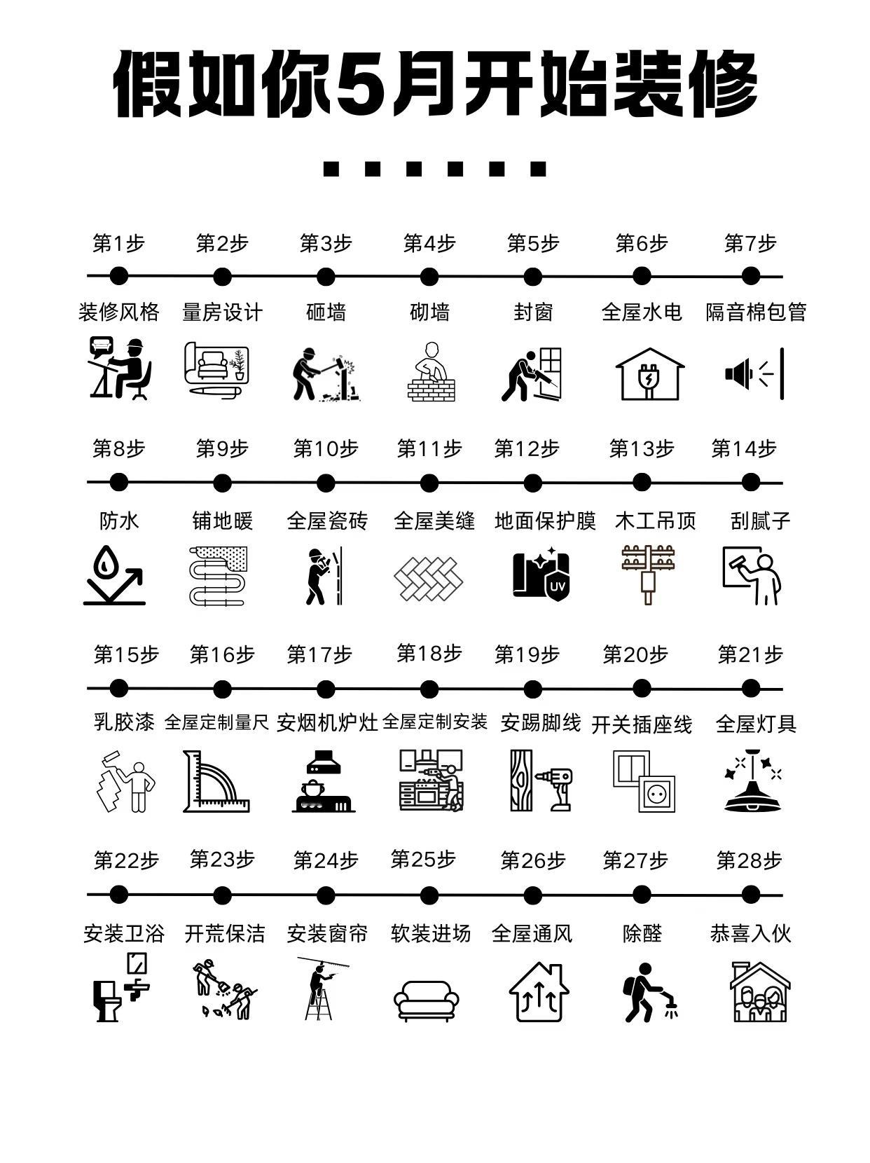假如你从5月份开始装修 