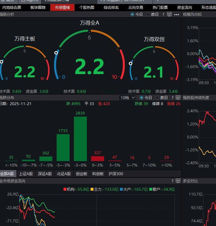 有没有什么下海渠道，想当牛郎去了
