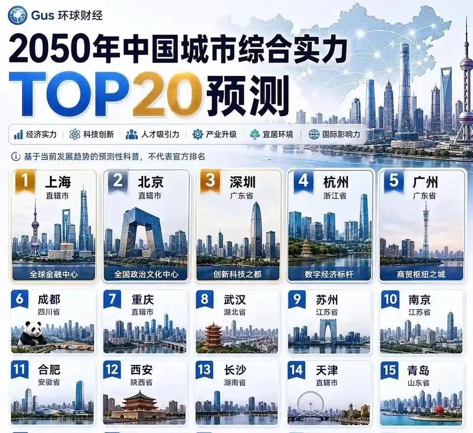 预测再过20年杭州综合实力超过广州成为一线城市，成都也超过重庆、你们相信吗？