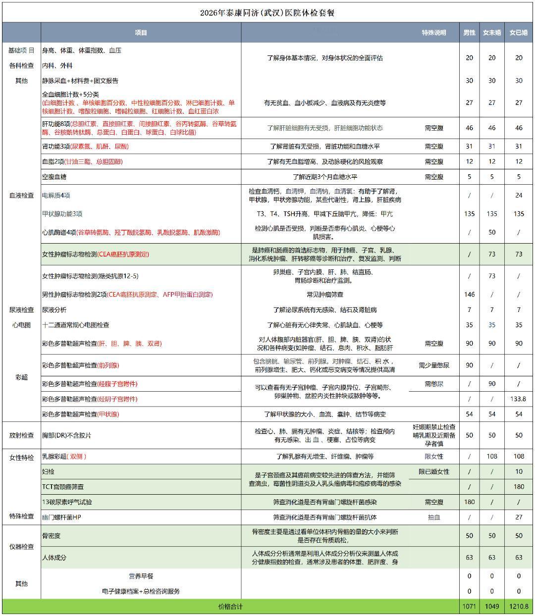 武汉身边事 武汉伙伴有吗？三甲医院体检权益，自己健康查体或者给父母体检都可，官方