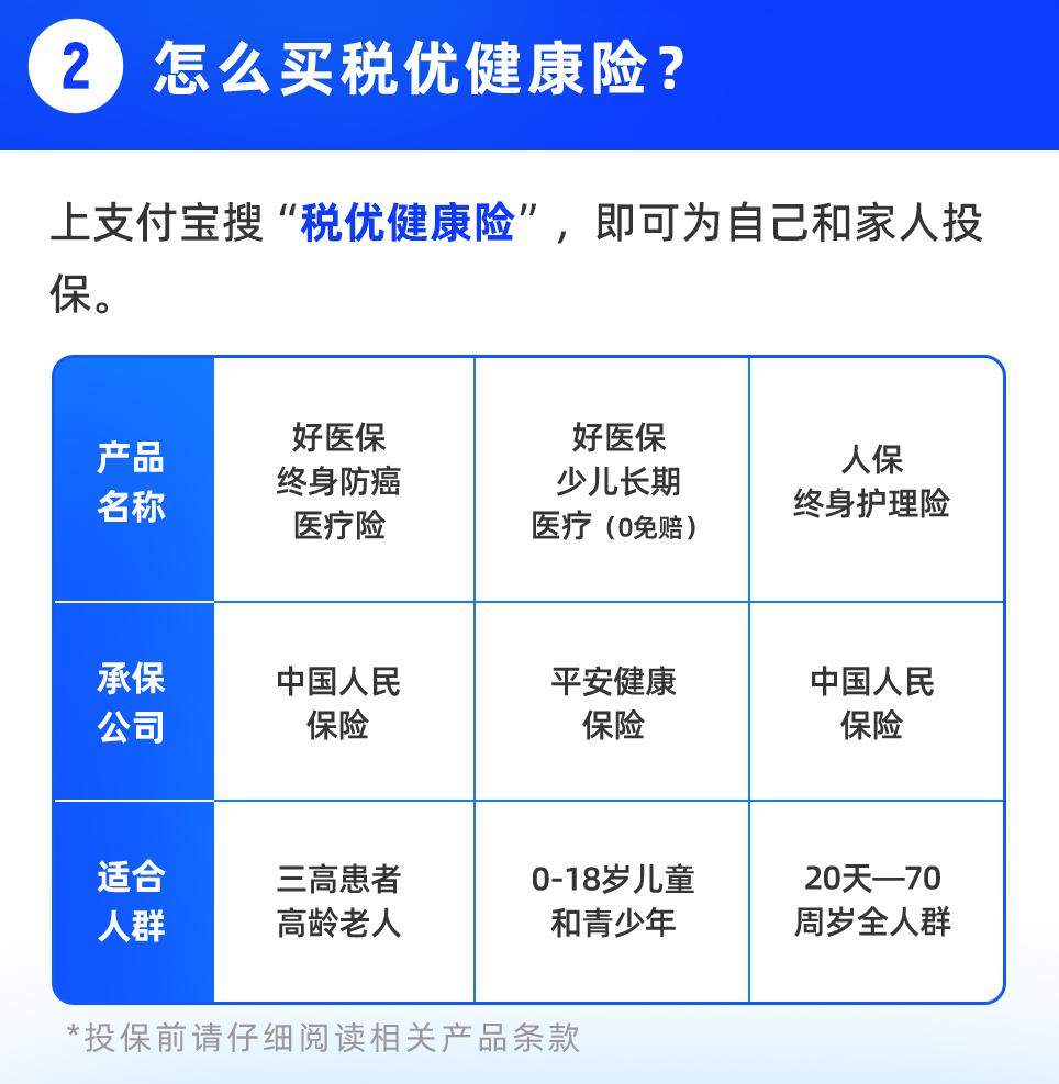 都8年了，你还不知道健康险能抵个人所得税？
 
这类健康险被称为“税优健康险”，