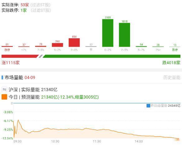 20260409 一天就被打回原形

昨天的热火朝天，恨不得加上杠杆上，到今天就