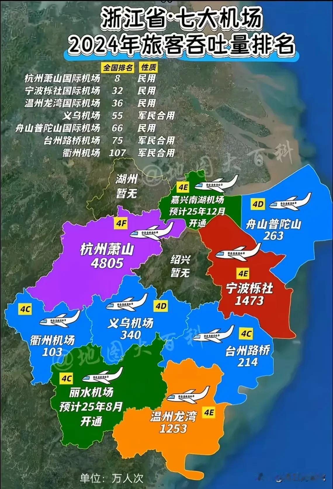浙江都有9座机场了，苏州凭啥不能有机场？

今年下半年，浙江嘉兴南湖机场和丽水机