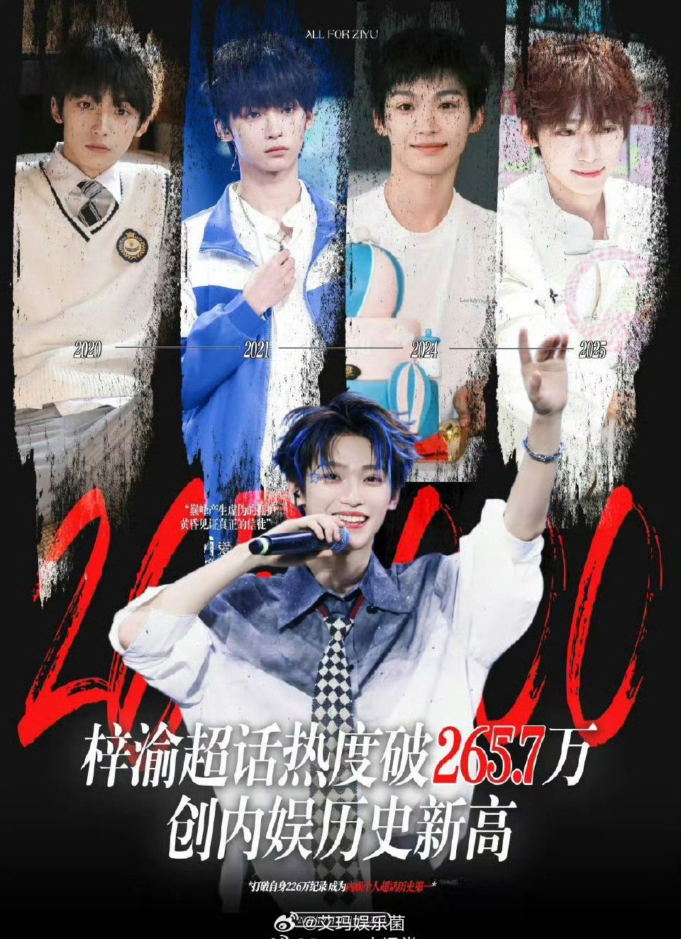 梓渝以265.7万超话热度创内娱历史新高，太有实力了这哥 ​​​