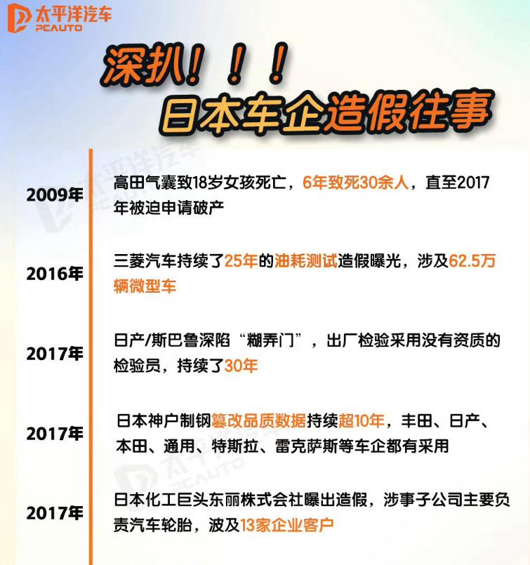 深扒一下日本车企造假的往事。

无论是丰田、本田、亦或是铃木、日产，都有造假的前