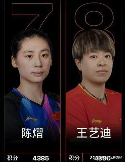世乒赛最后一个名额，一定是不被看好的陈熠。
很多网友都看好王艺迪，但从年龄和排名