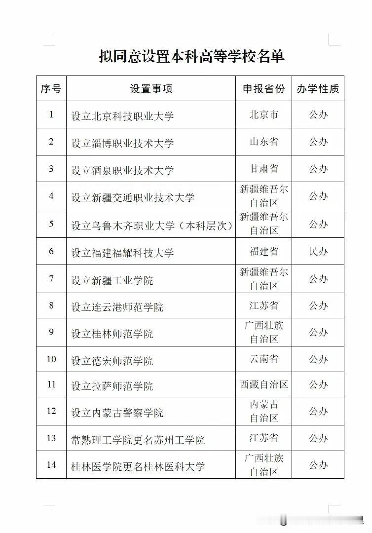 2025年，教育部拟设置的14所大学，其中13所都是公办大学，唯一一所民办大学就