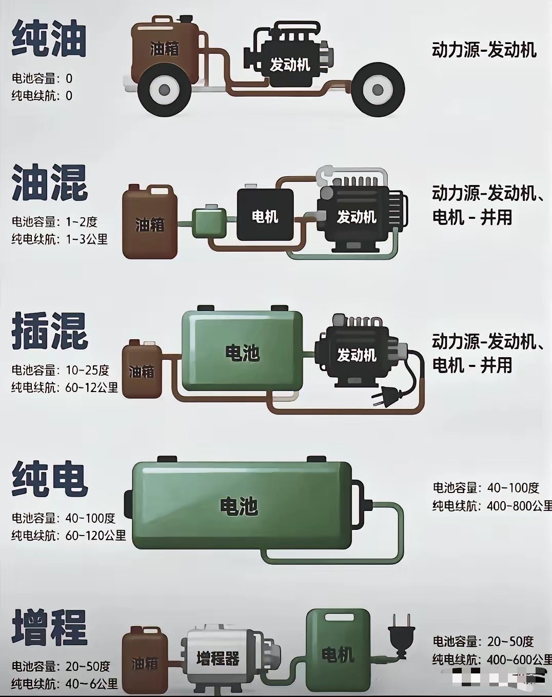 各种机车性能，你喜欢哪种模式？科普