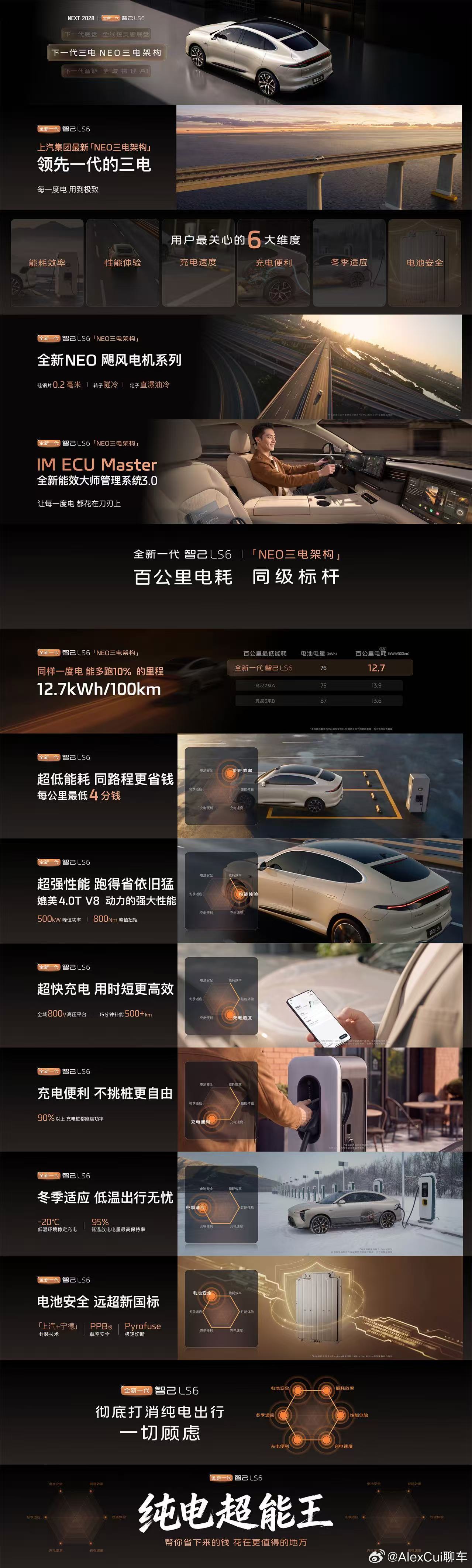 NEXT·2028 重磅新品 全新一代智己LS6 全线控大五座家庭SUV9系旗舰