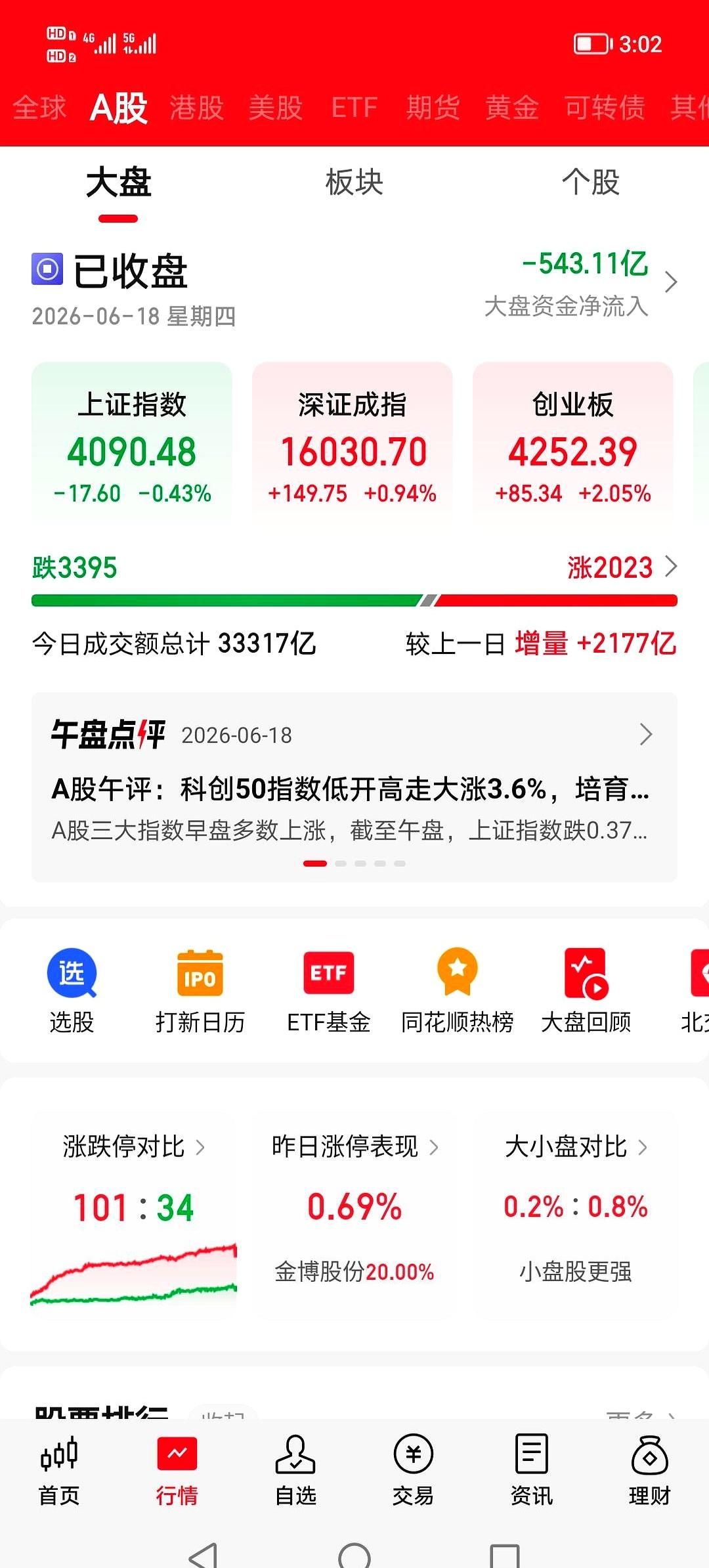 今天这行情，是不是把不少老股民都看懵了？
PCB、CPO、半导体这几条线，像开了