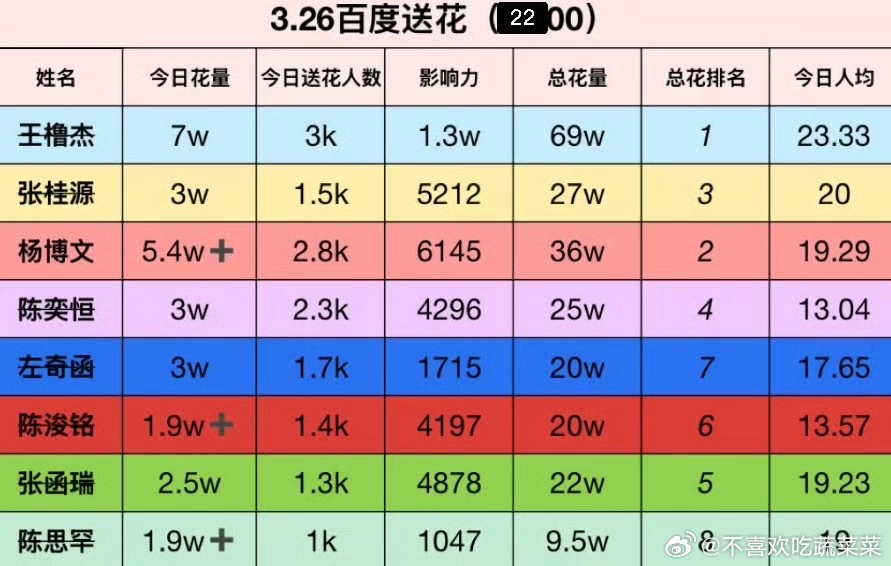 tg 随机抽查，这是每家的活跃情况吗？ 