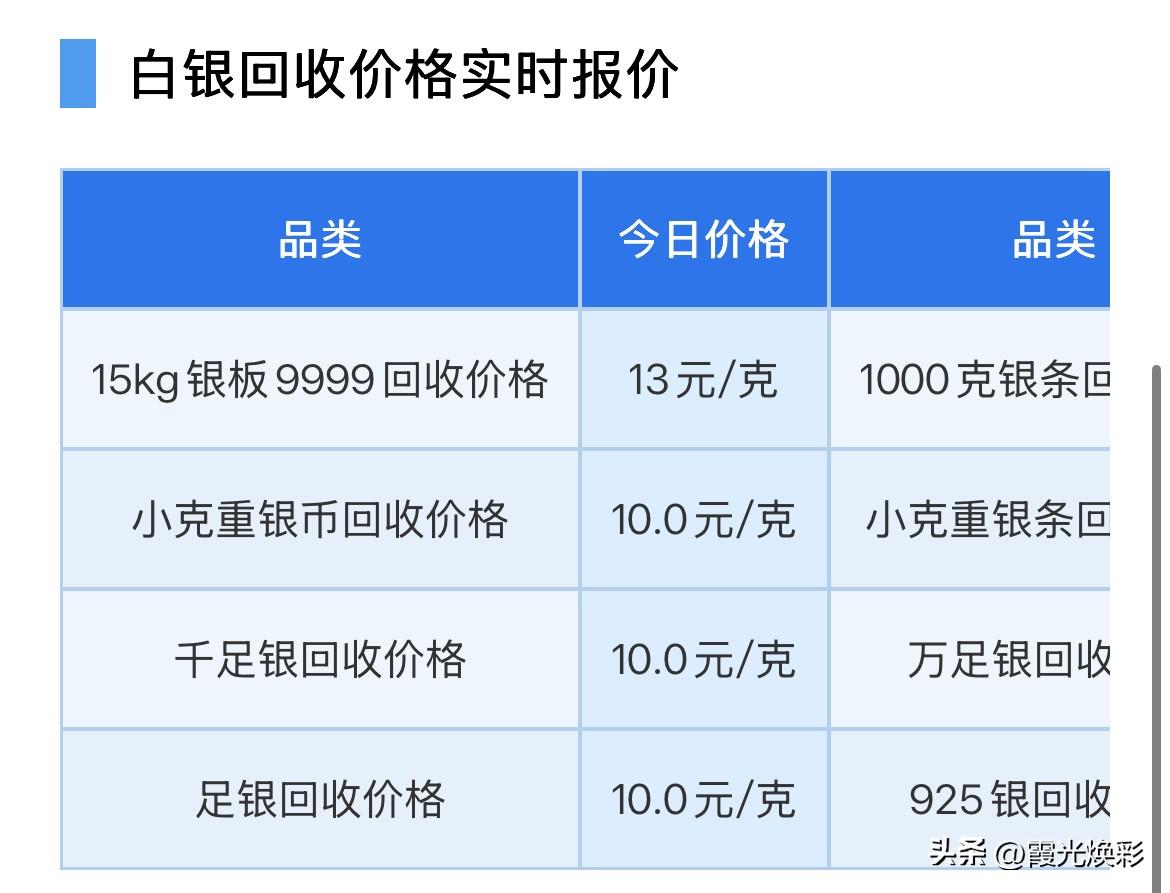 白银回收报价

2026年7月30日，星期四，农历六月十七。

那么来看看，今天