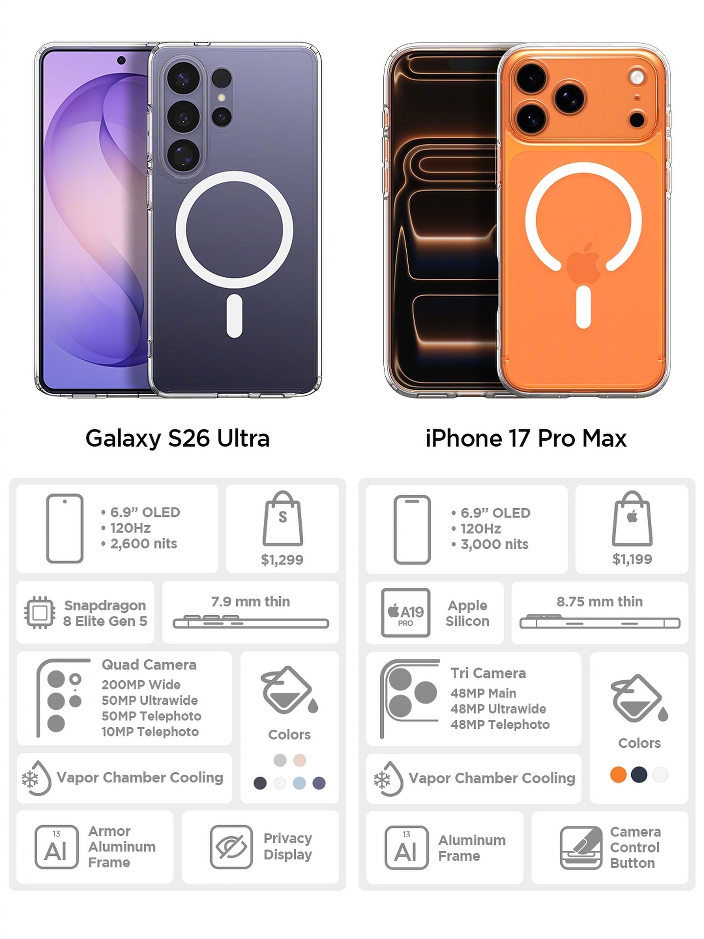 选择你的终极旗舰手机！ 