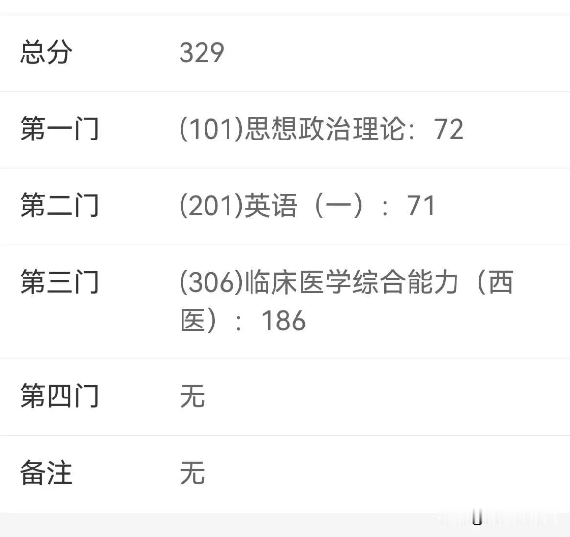 真是气死我了，女儿今天查出来考研分数把我气了何半死，大家看看：政治考了72分，英