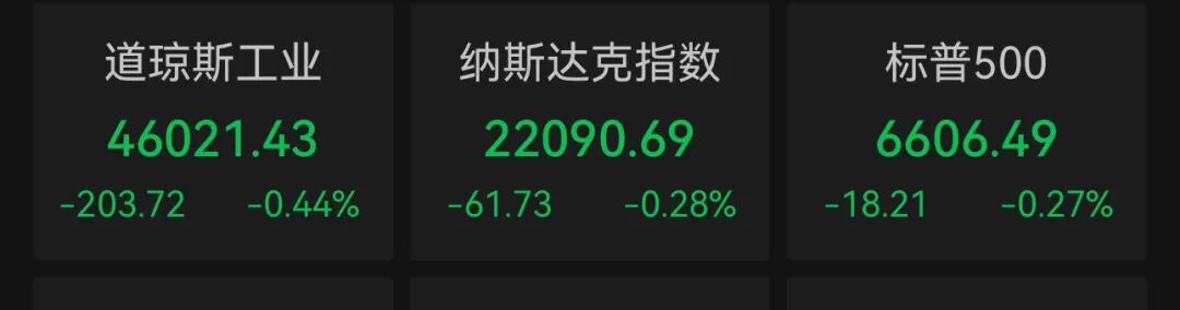 【#美股三大股指跌破关键均线#】美国华尔街股市周四收低。在中东局势持续发酵、油价