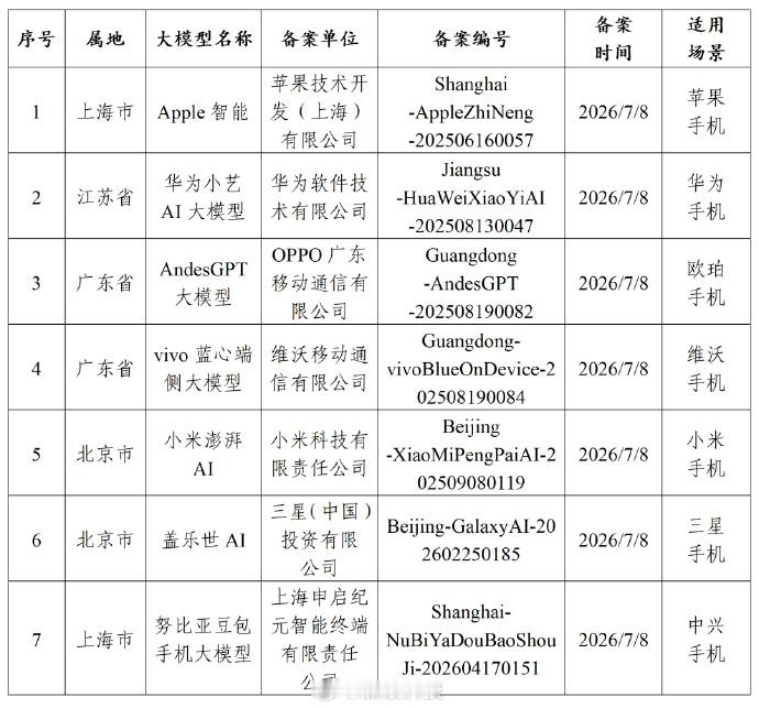 苹果AI国行版已过审数码闲聊站  其实根本不存在 “后来居上”，因为走的不是一条