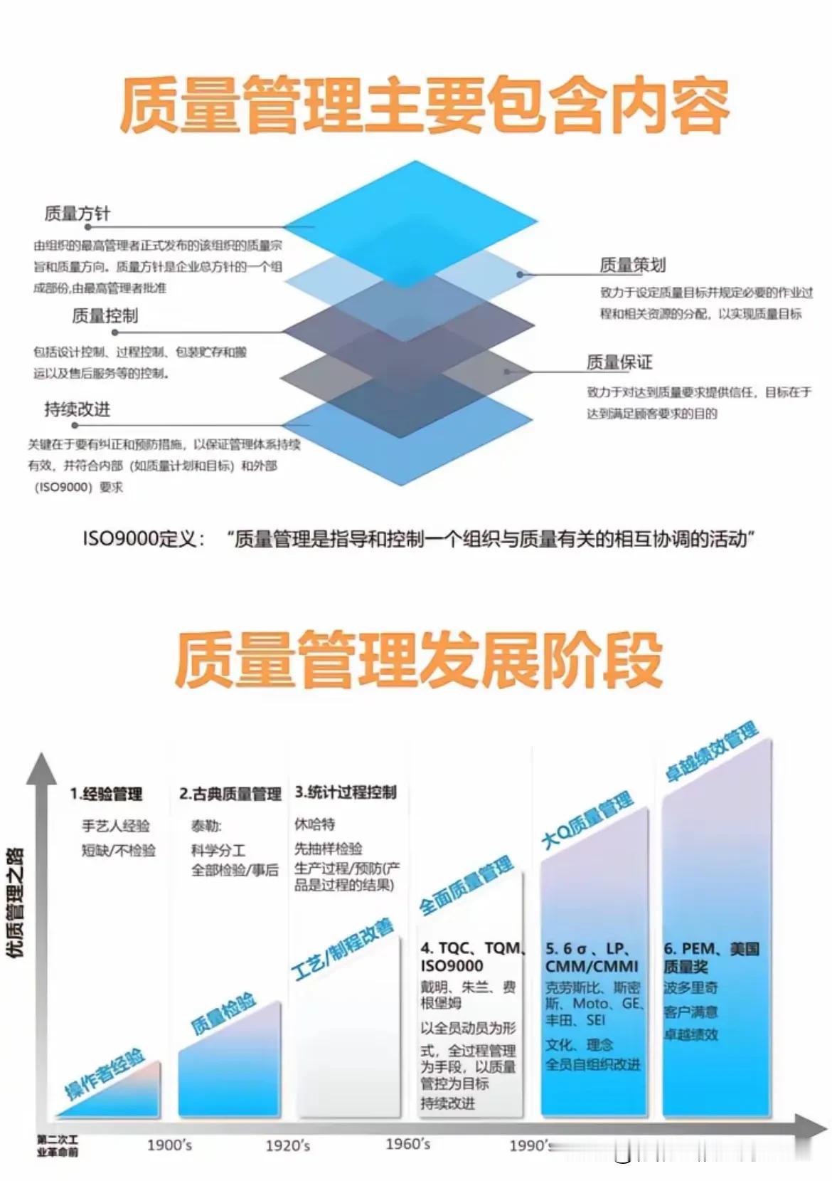 一图了解质量管理及其发展阶段