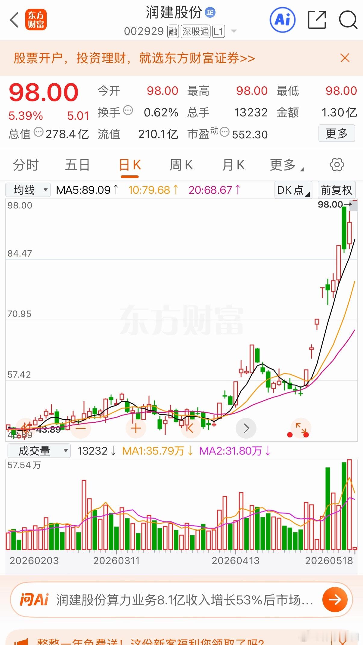 逢低关注 润建个人观点 仅供参考 