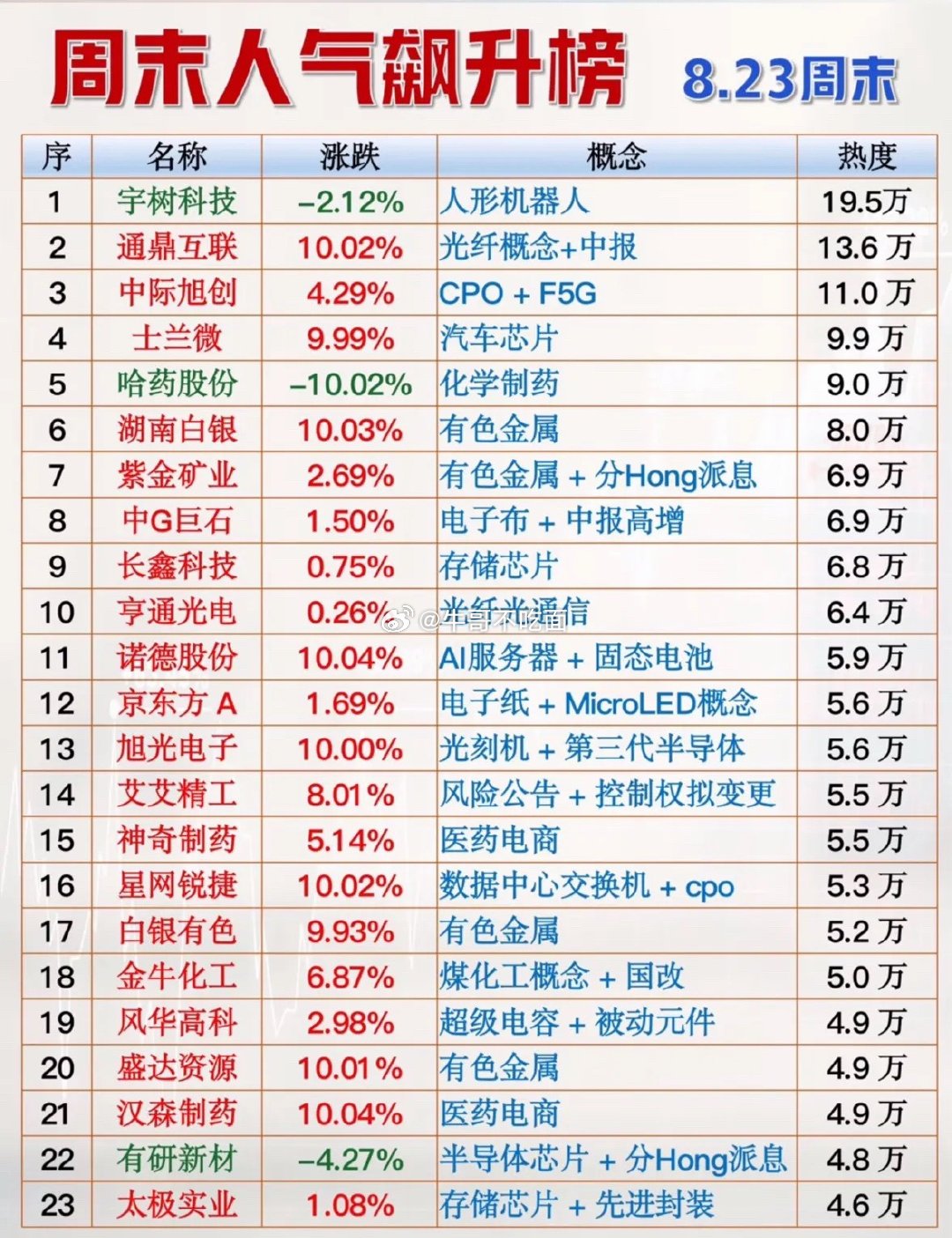 8月23日周末股市热点榜出炉，关注一下！ 
