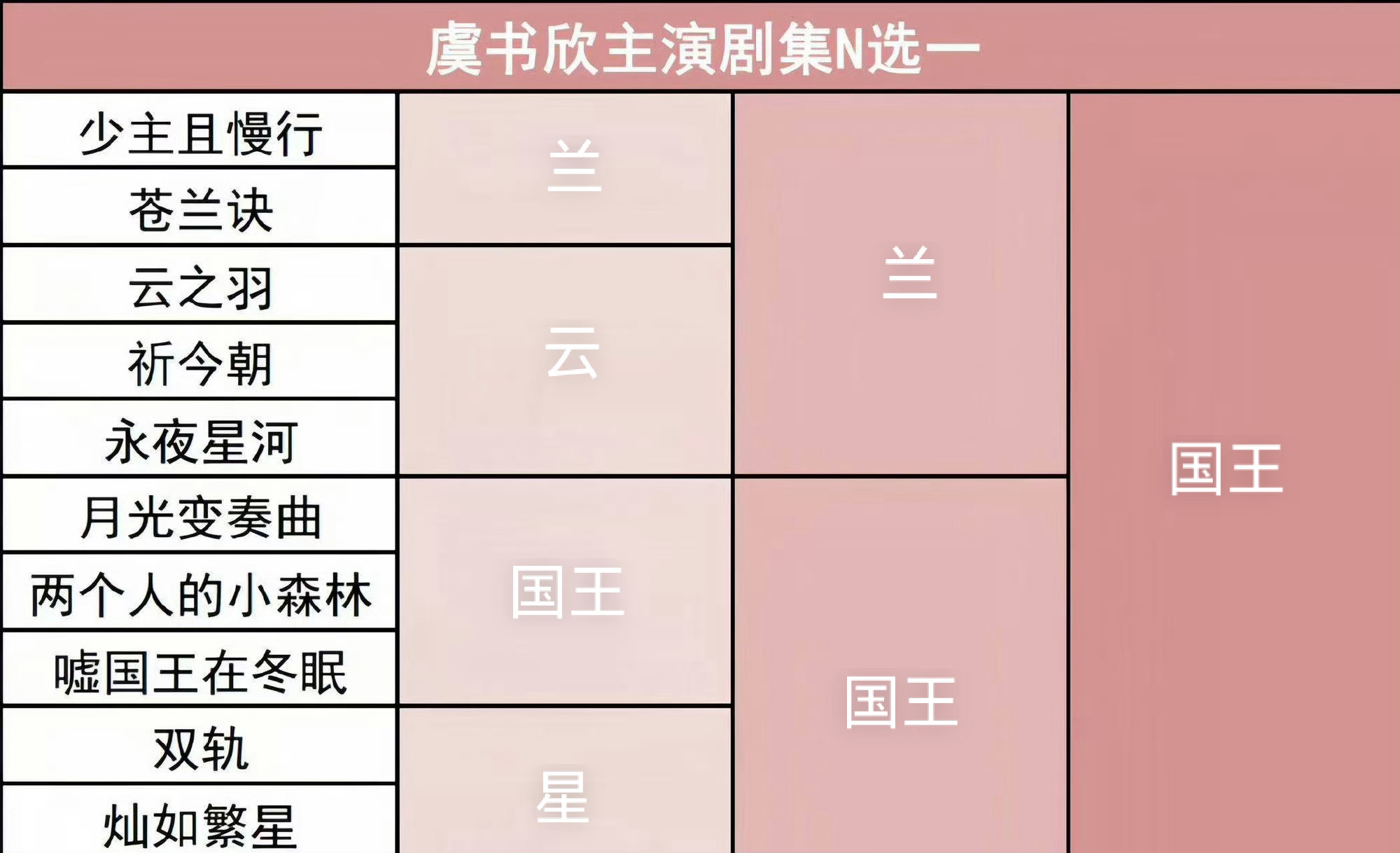 国王牛逼 
