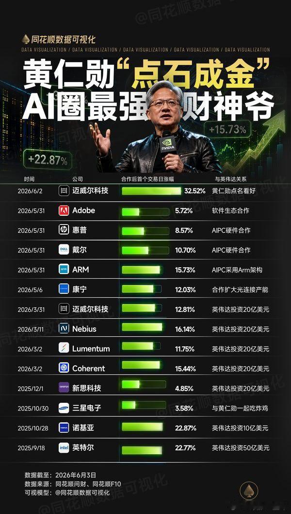 被英伟达认可的公司名单A股