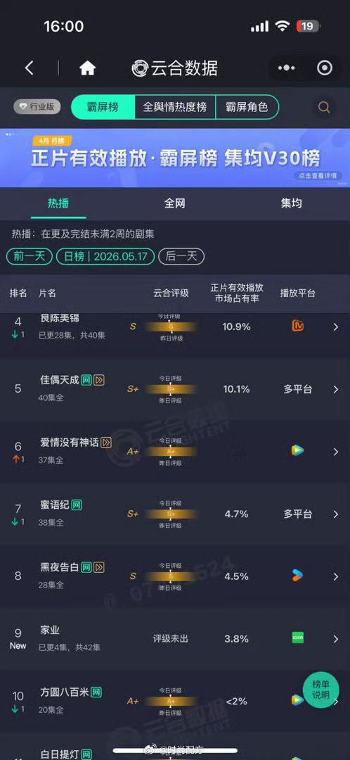 家业首播云合3.8%家业云合占比3.8%家业云合占比3.8% 