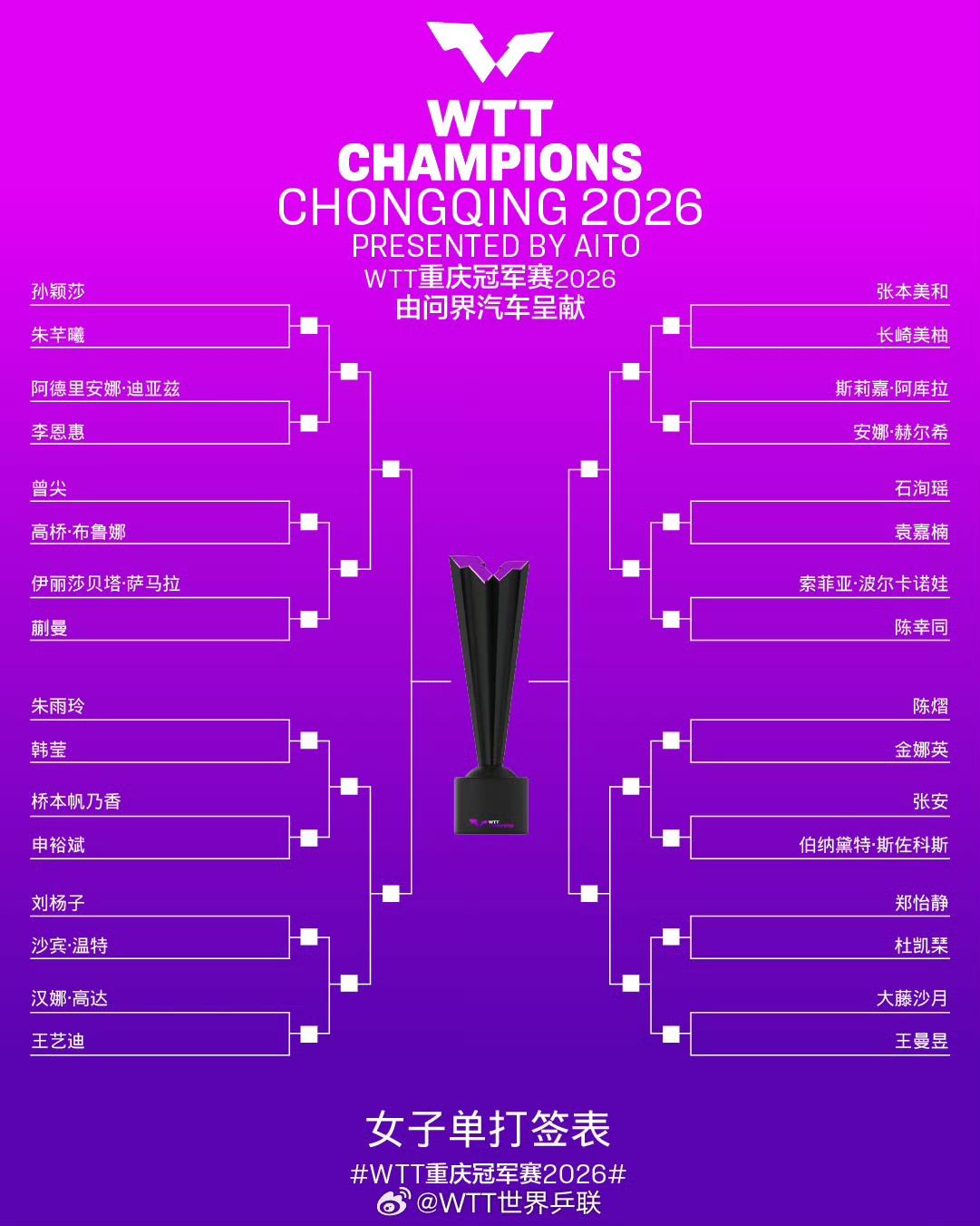 一定是特别的缘分
重庆冠军赛朱雨玲首轮再遇德国老将韩莹，新加坡大满贯女单第二轮朱