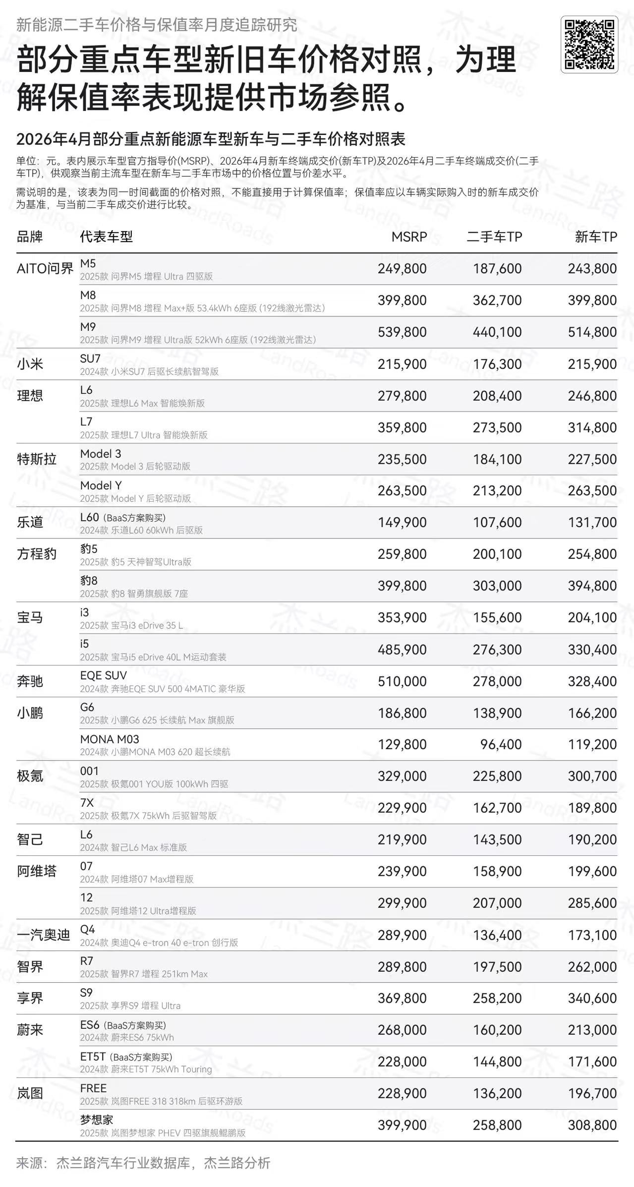 各车二手保值率一览，看出名堂来没新能源汽车