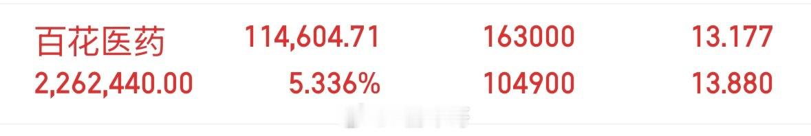 加仓了 