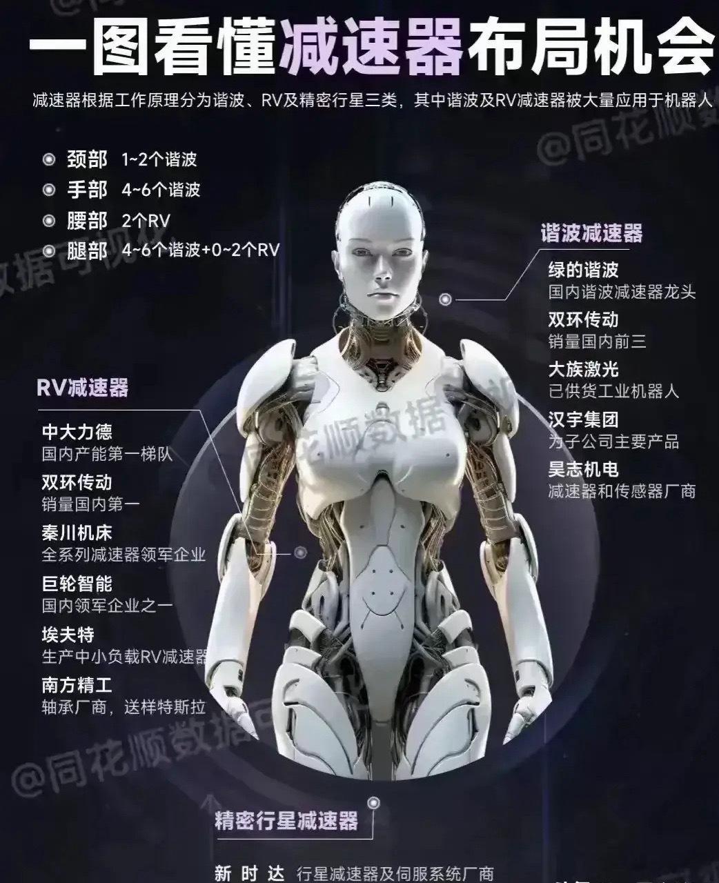 华为机器人全线启动，盘后再度传出利好！赛力斯澄清没有计划召开人形机器人发布会，但