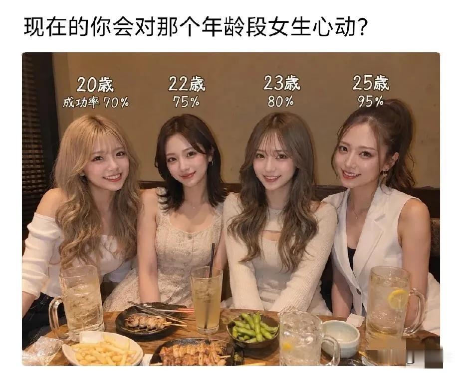 假如相亲成功率可以可视化，这四位优质单身女生，你最愿意去尝试接触哪一位？