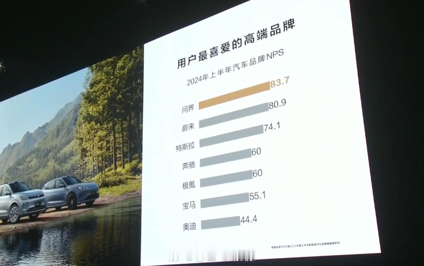 享界发布会上华为列出的2024年上半年用户最喜爱的高端品牌谁的榜单谁第一是合情合