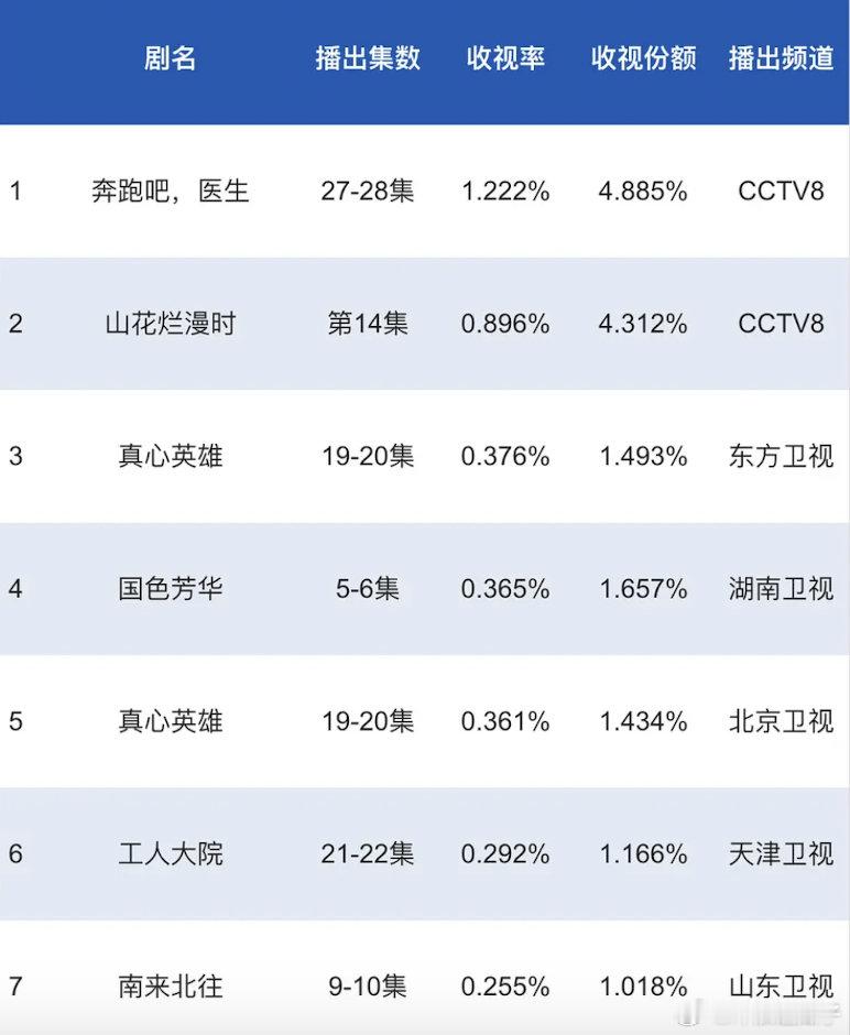 🥭开年大剧，砸穿底盘，1.12国色cvb喜提4个0.3，就看周1能不能破0.4