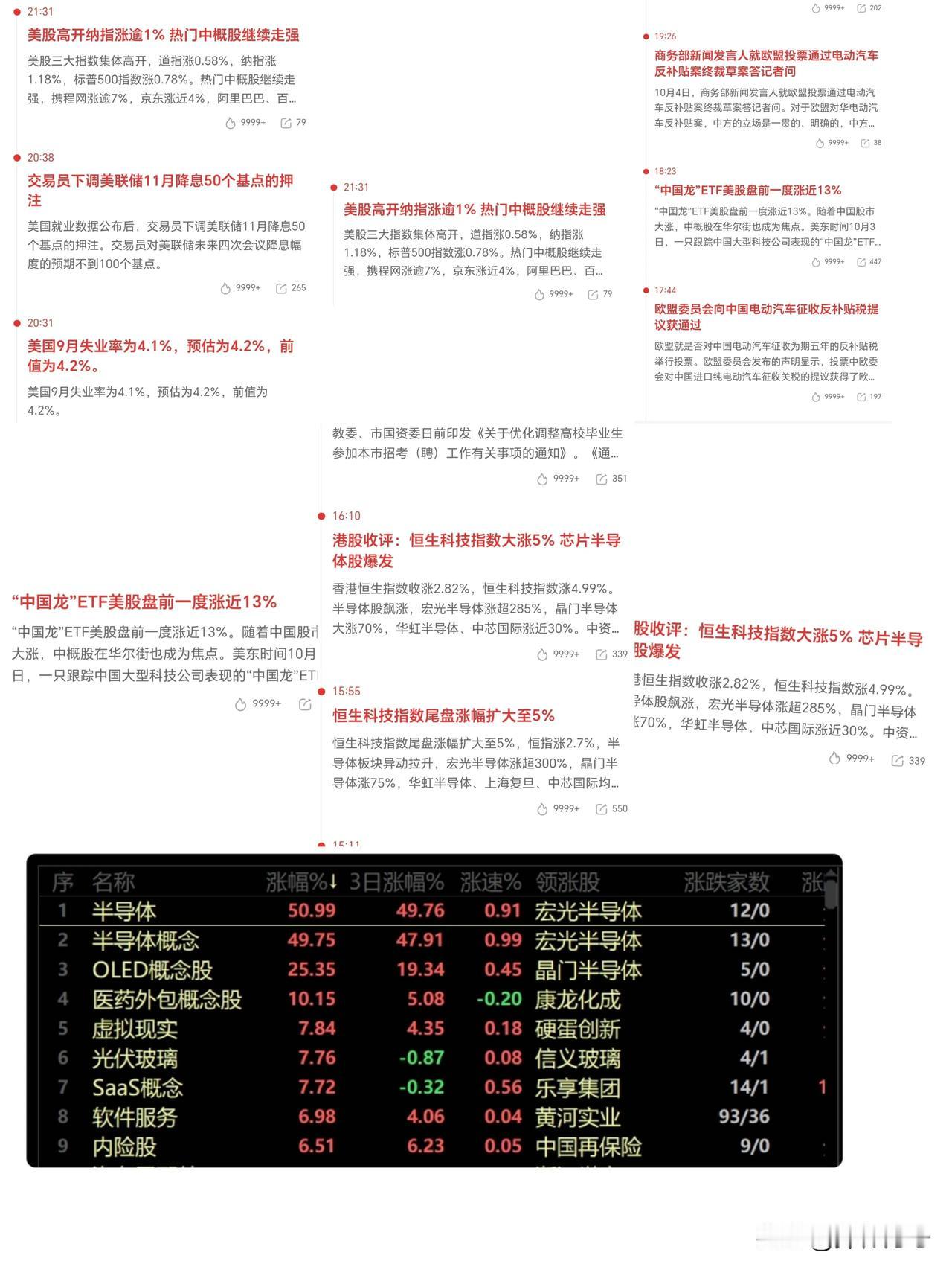 10月4日外围市场重要资讯：

港股方面：证券板块继续强势，申万宏源继续涨超20