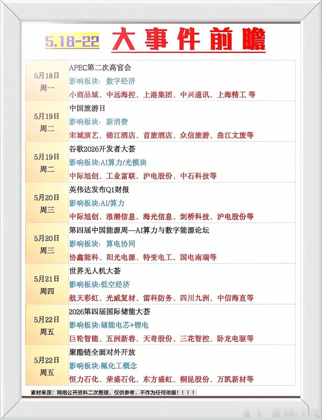 下周8大事件定调！这5个板块要“搞事情”，股民速看下周（5月18日-22日），A
