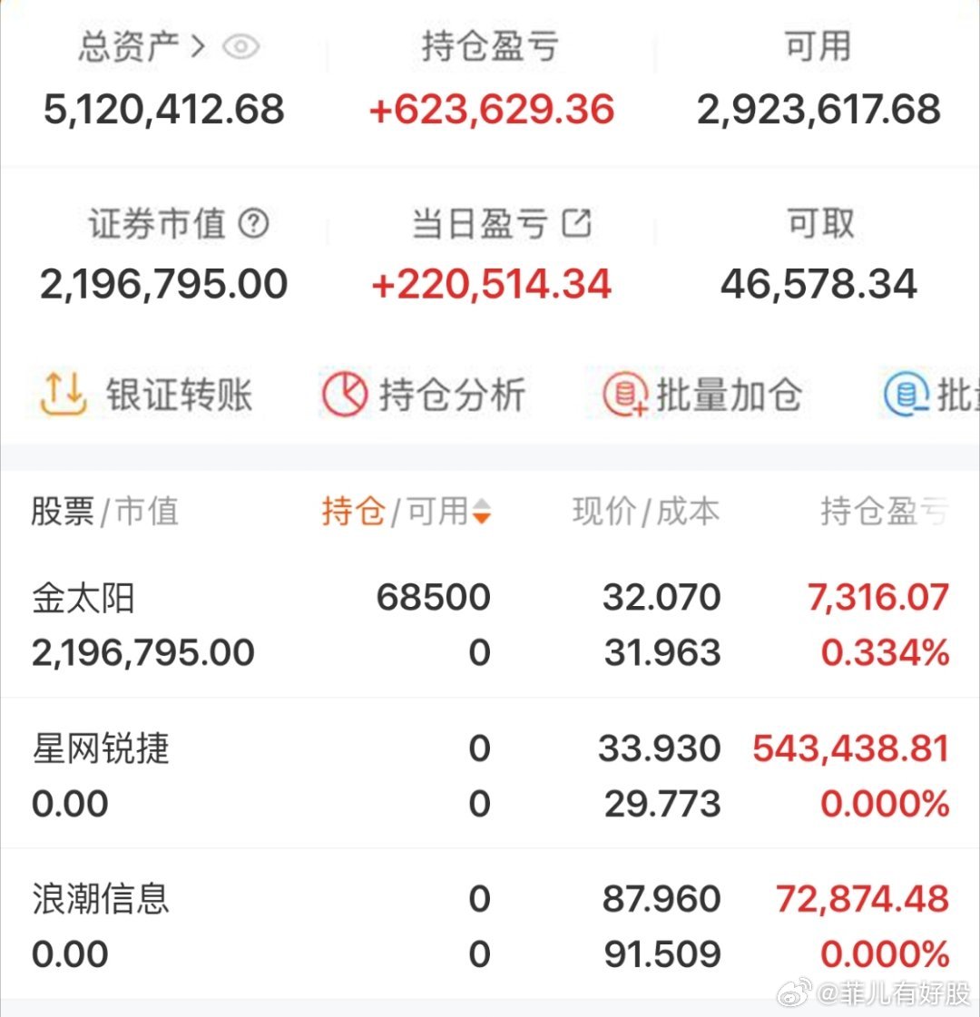 $金太阳 sz300606$ 2026年实盘记录200个本炒股之旅（第103天）