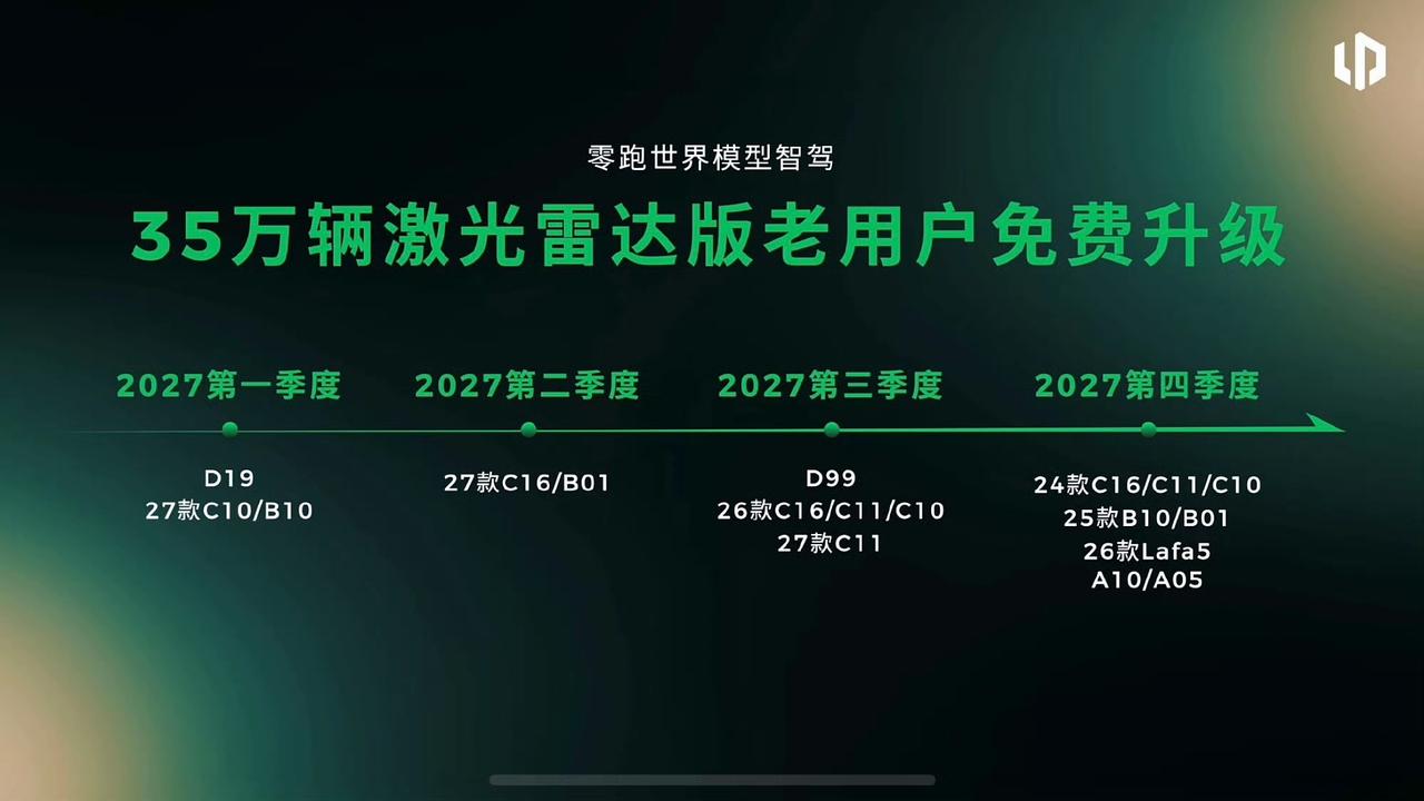 我之前聊零跑的时候就说过，它做自研的一个优势，是能把硬件、软件和整车放在一起考虑