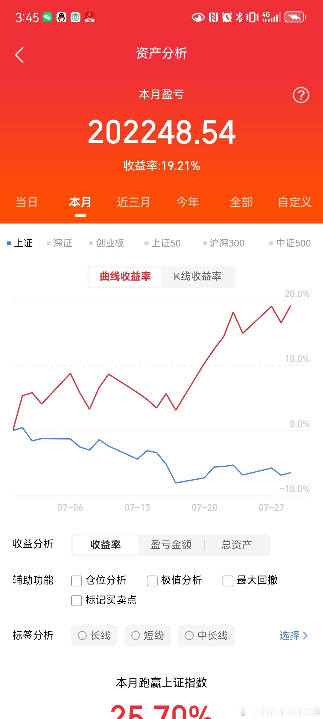 7月29日个股简评：1. 长鑫科技——成交额居首，DRAM龙头2. 中际旭创——