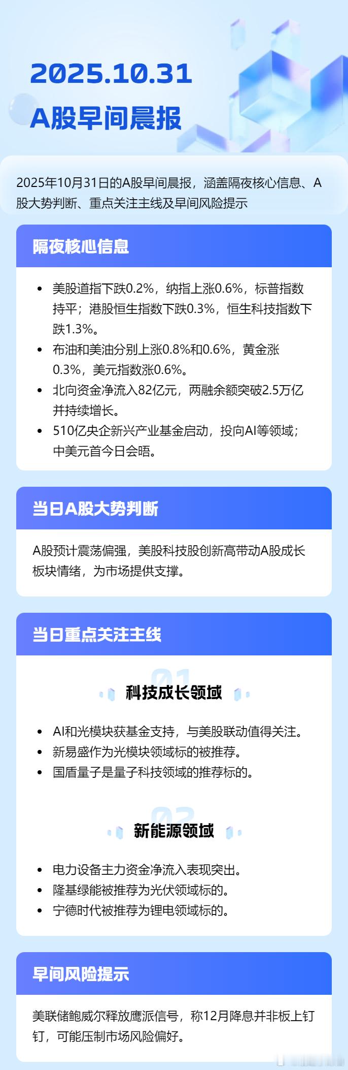 A股晨报2025.10.31：震荡偏强！a股晨报时间今日看盘[超话]投资[超话]