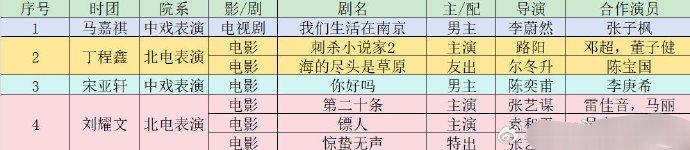 来咯，来咯，李飞的人来闯影视圈来咯 ​​​