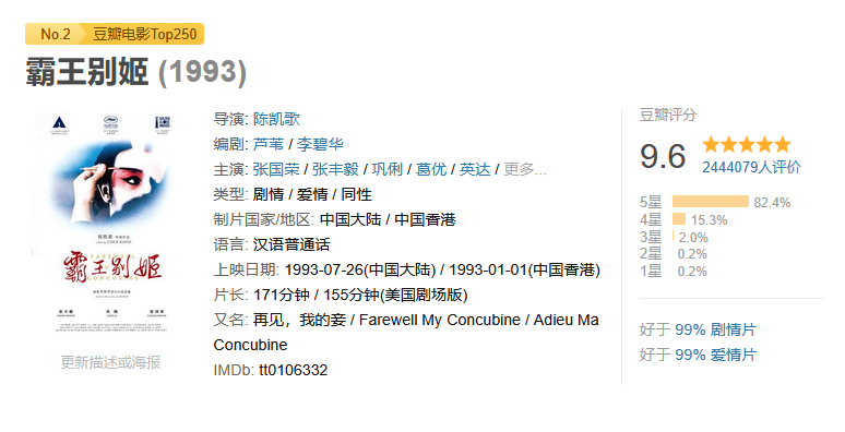 豆瓣TOP2《霸王别姬》有机会重映吗？