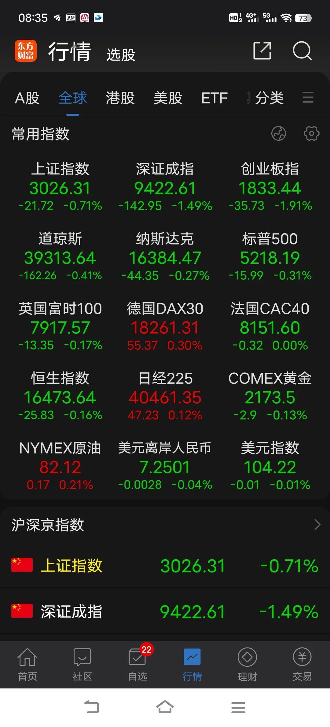 昨日午后两点在指数快速杀跌过程中量能明显放大，随着恐慌盘的杀出，外资却逆势进场，