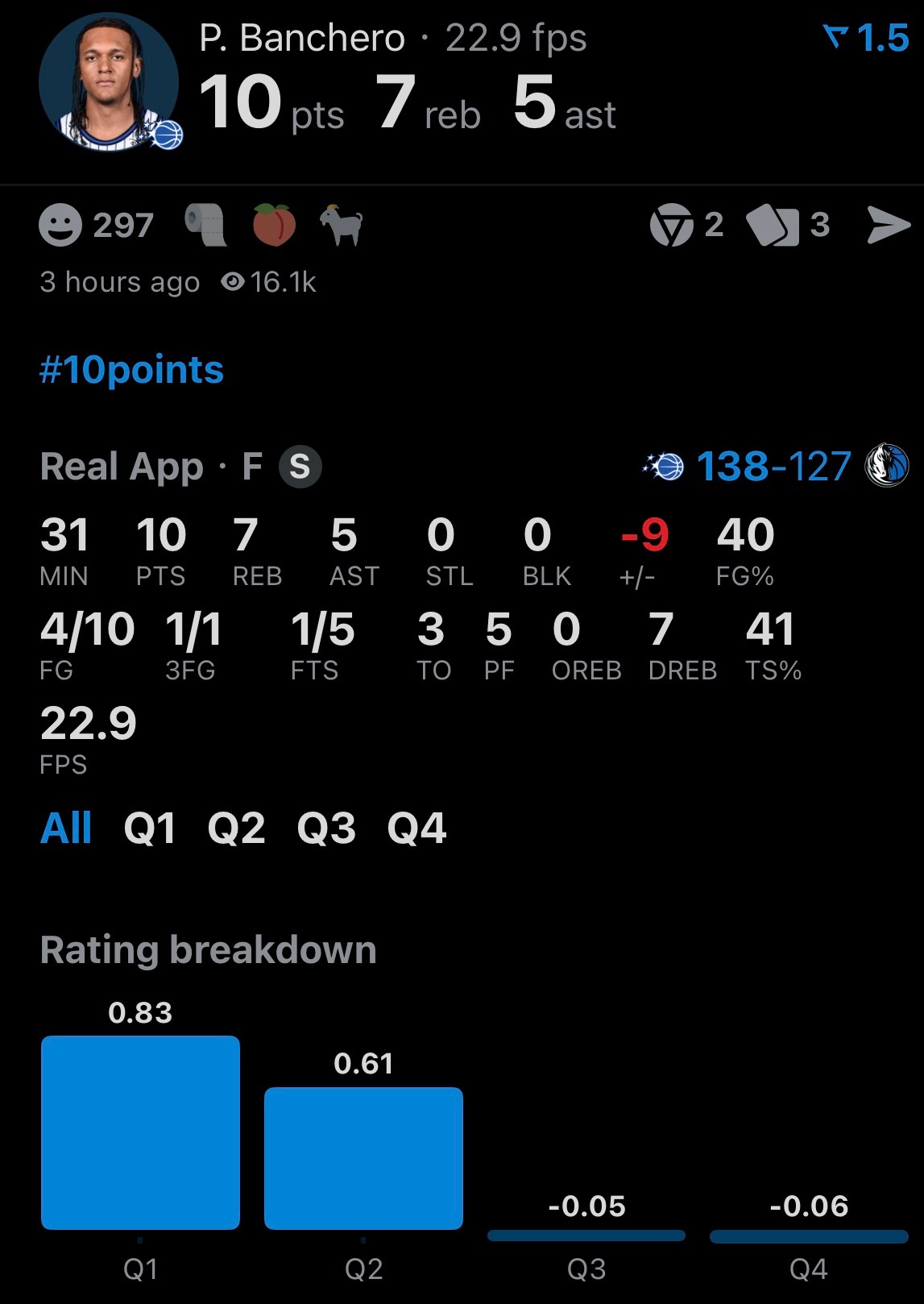 弗拉格空砍51分魔术战胜独行侠盯着老学长打，弗拉格拿到50，魔术收获胜利，班凯罗